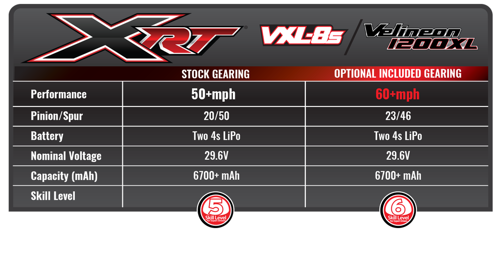 🔥LAST DAY - 50% OFF🔥XRT ULTIMATE 8S RC RACE TRUCK